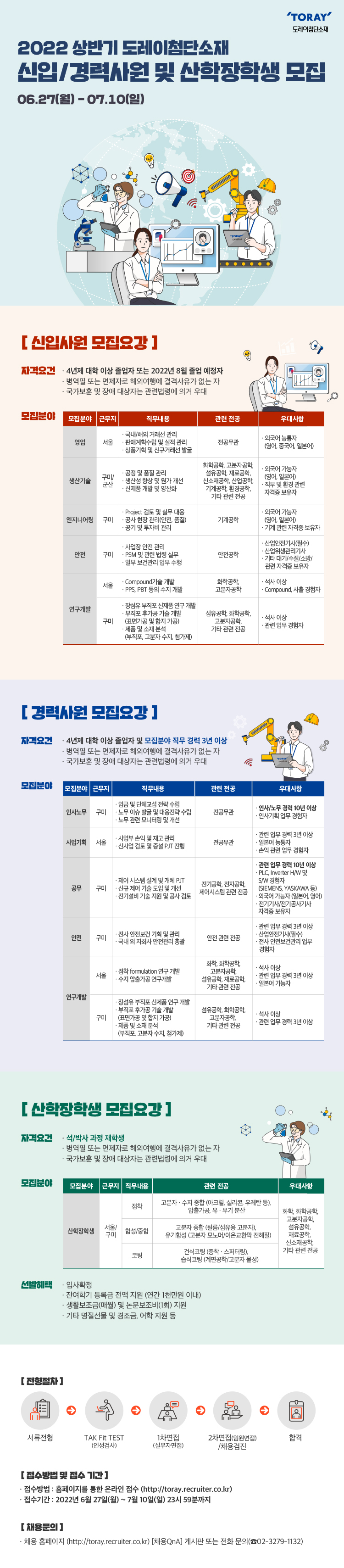 Contents image